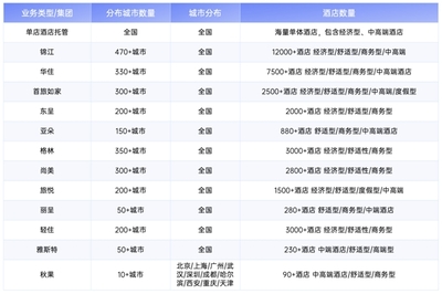 合思無(wú)需報(bào)銷商旅版 以合規(guī)閉環(huán)重塑企業(yè)差旅住宿管理，實(shí)現(xiàn)成本與效率雙重優(yōu)化